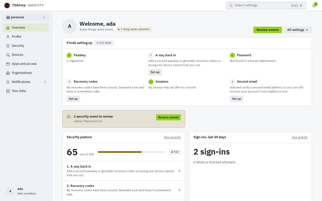 The account overview of a signed-in person: a checklist of setup steps with three of six done, a security event to review, a security posture score of 65 out of 100 and a count of recent sign-ins.